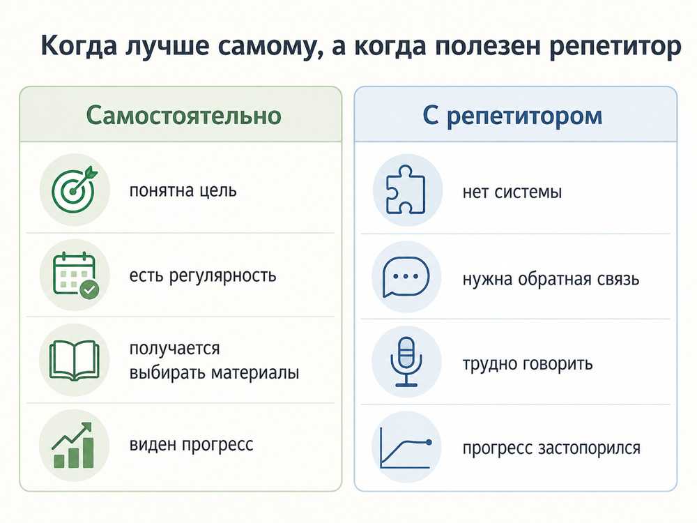 Когда лучше изучать английский самостоятельно, а когда полезен репетитор