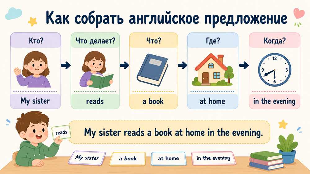 Как собрать английское предложение: кто, что делает, что, где и когда