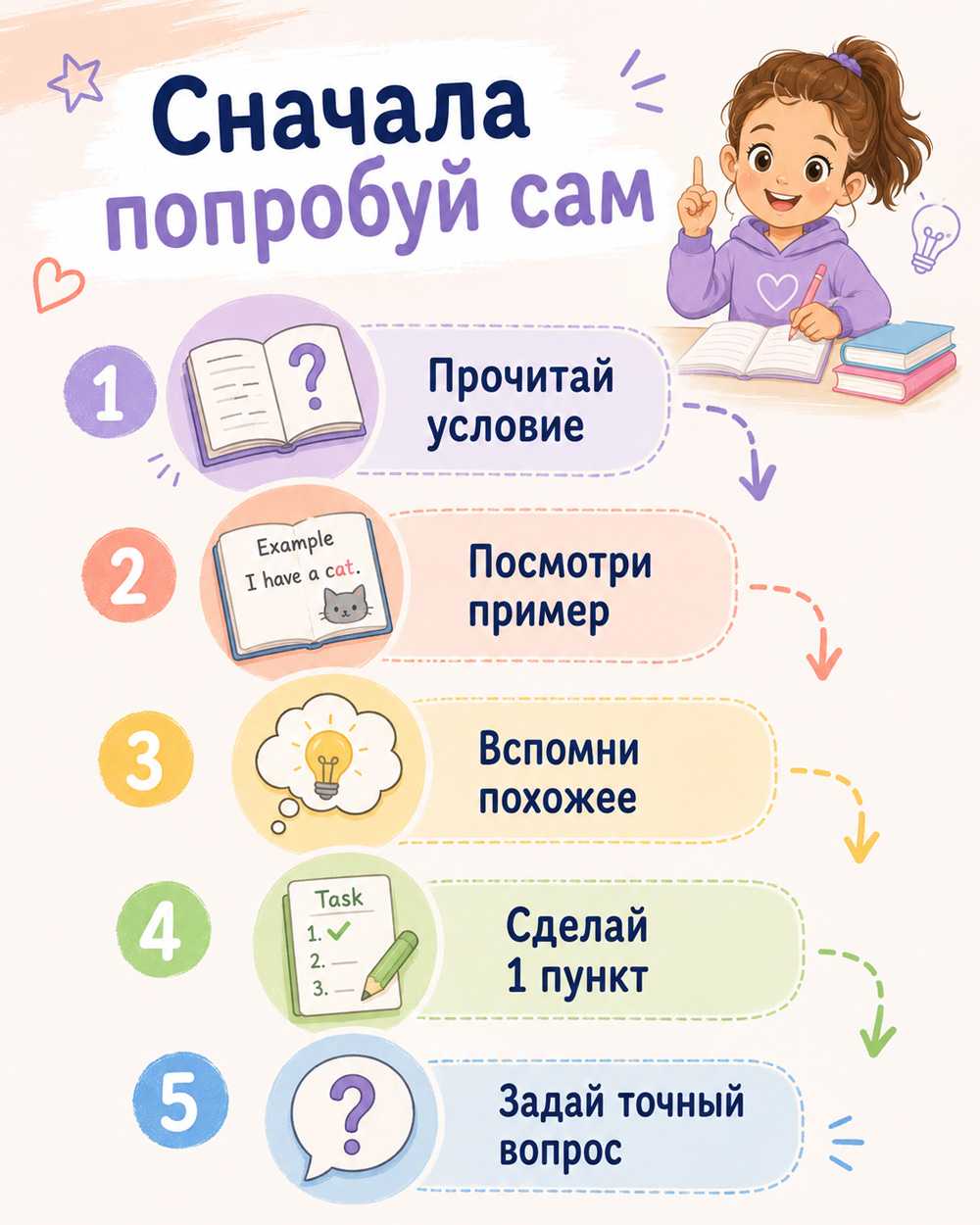 Пять шагов самостоятельного выполнения домашнего задания по английскому